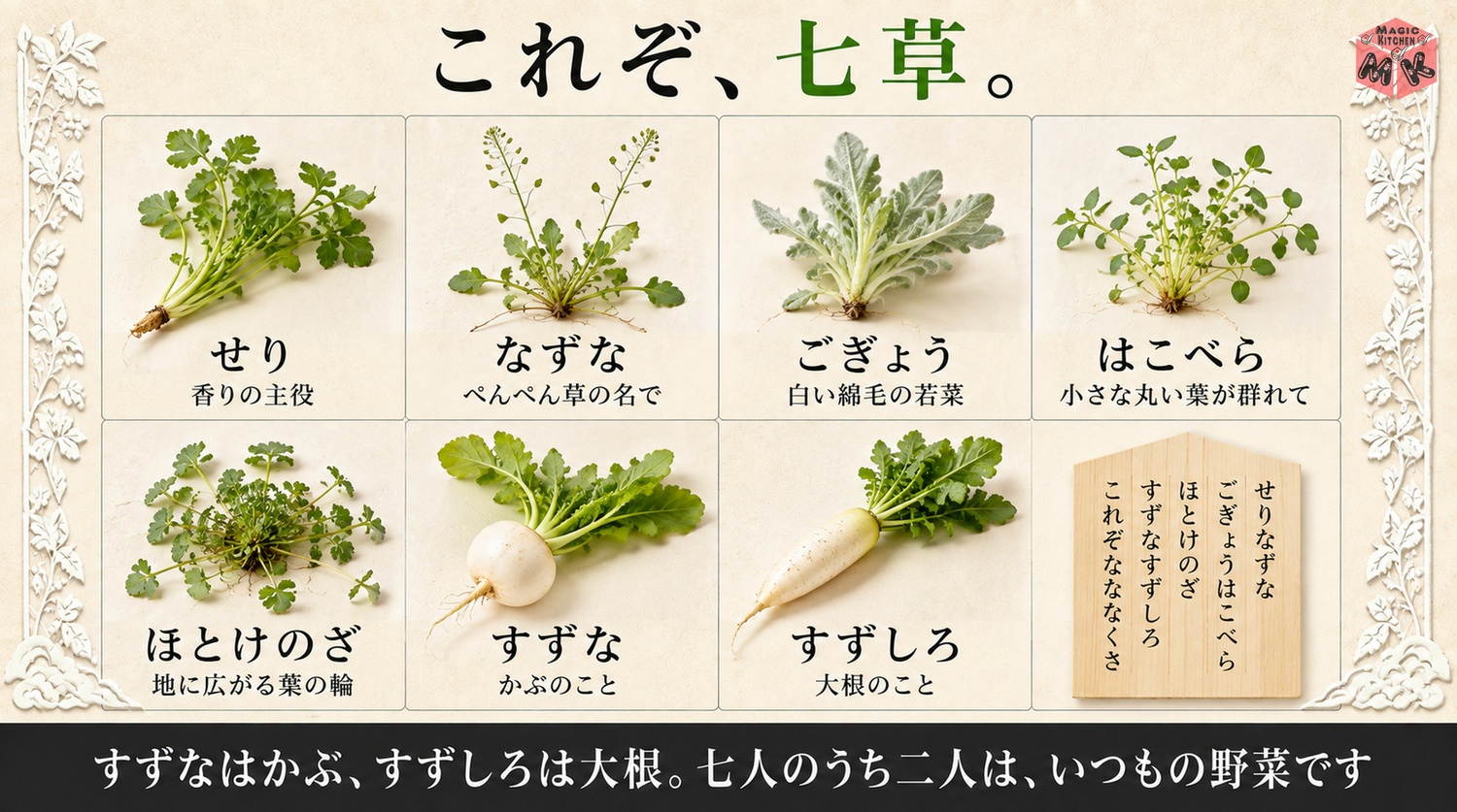 せりなずなごぎょうはこべらほとけのざすずなすずしろの七草マップ