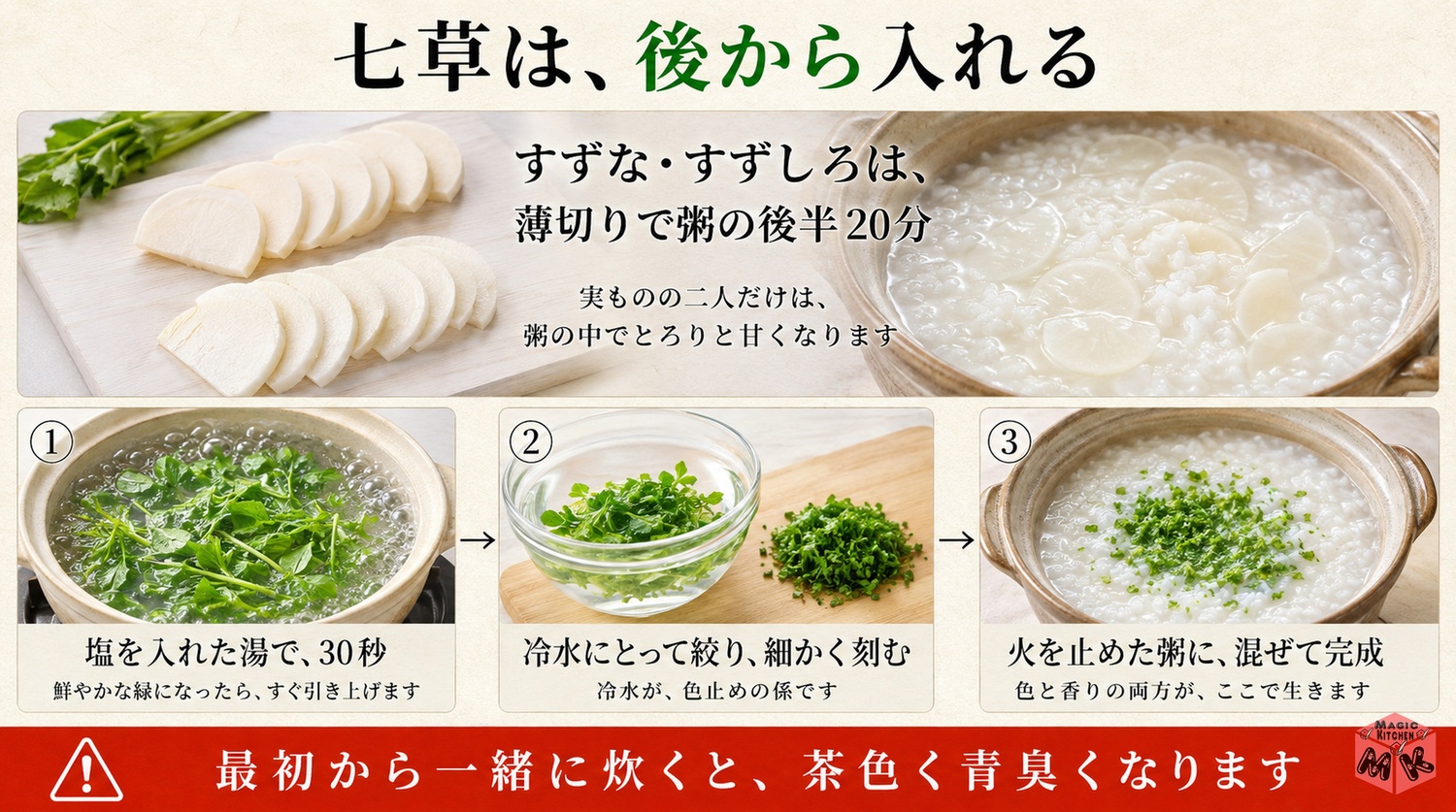 七草を塩茹でして最後に加える下ごしらえの工程図