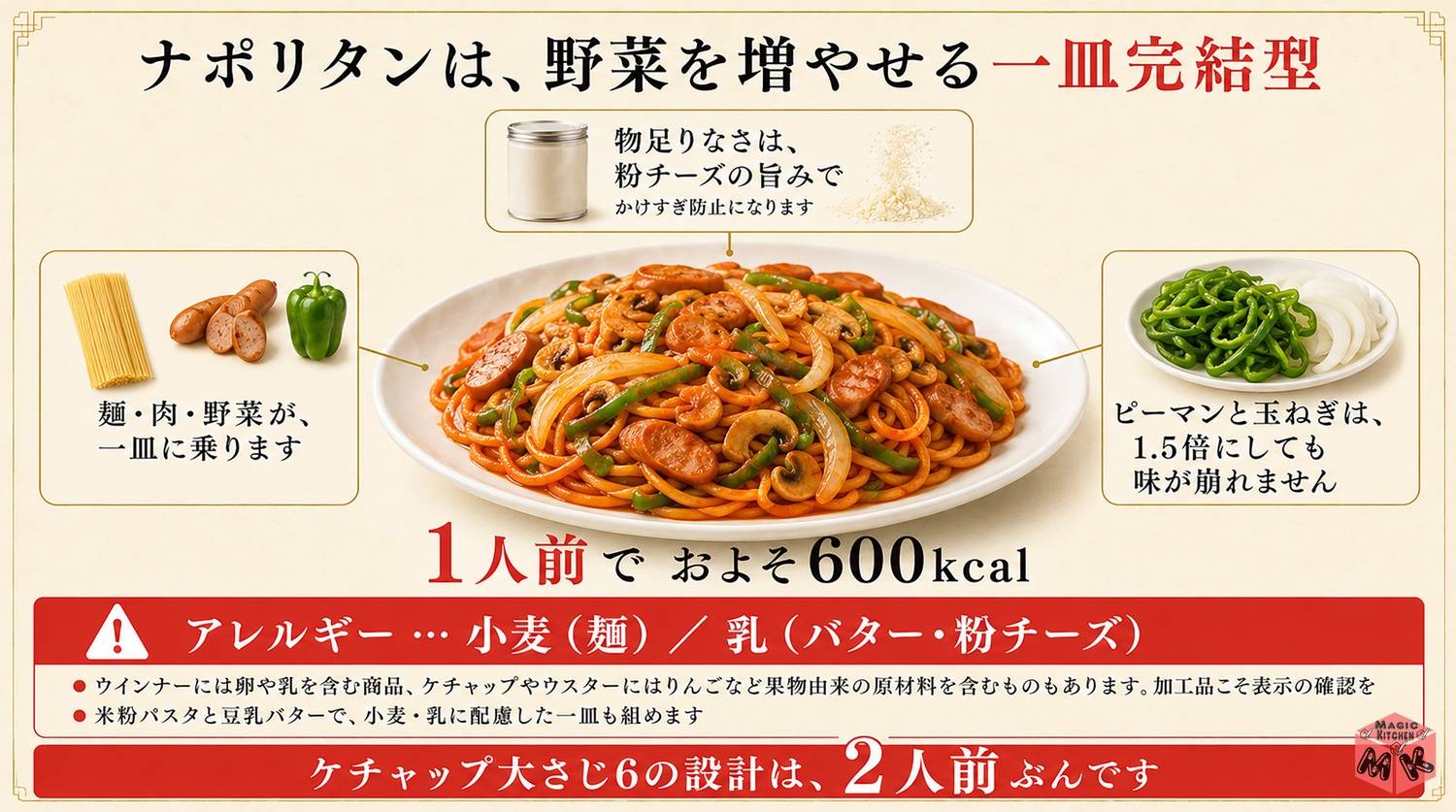 ナポリタンの栄養と量の目安の図解