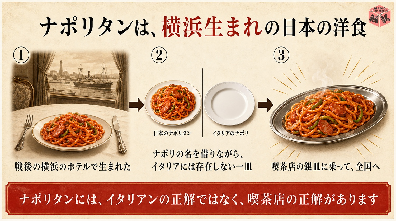 ナポリタンのふるさと横浜の由来の図解