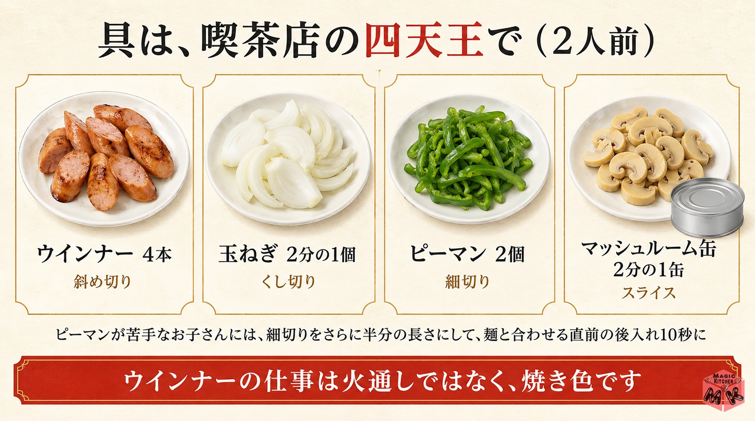 ナポリタンの具・喫茶店の四天王の図解(2人前)