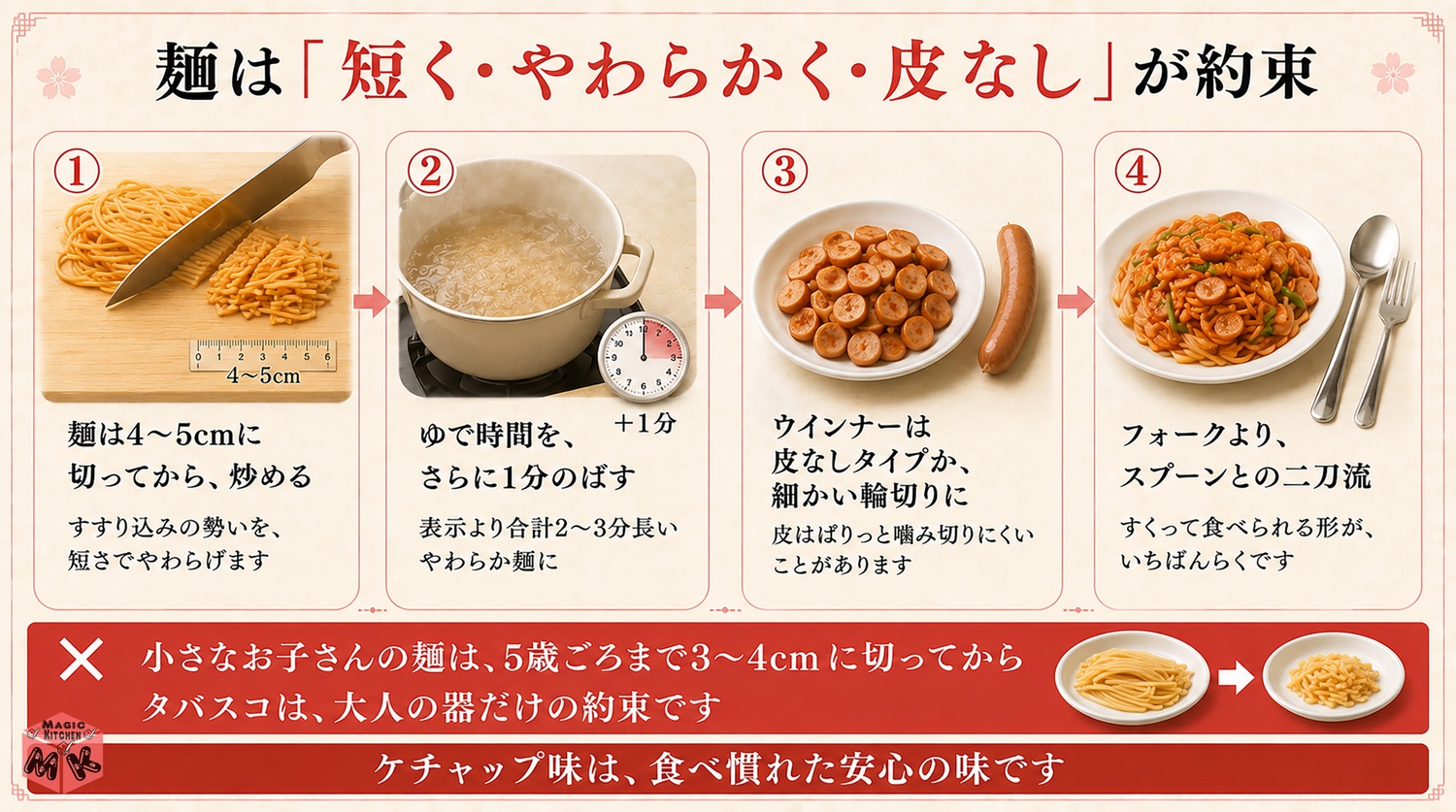 高齢の方や子供にやさしいナポリタンの工夫の図解