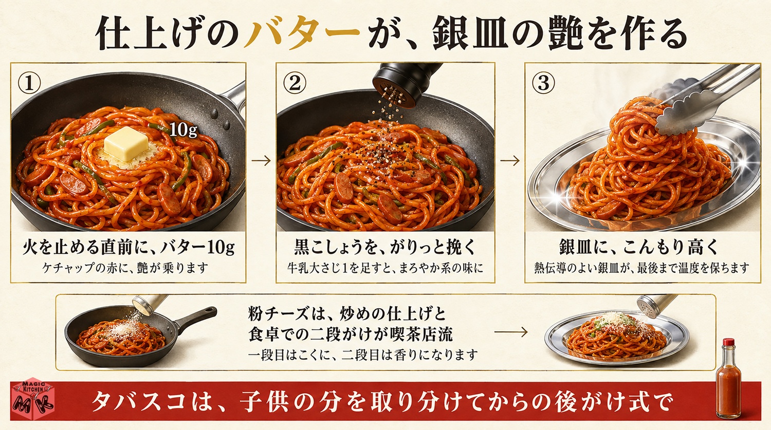 ナポリタンの仕上げと食卓の流儀の図解