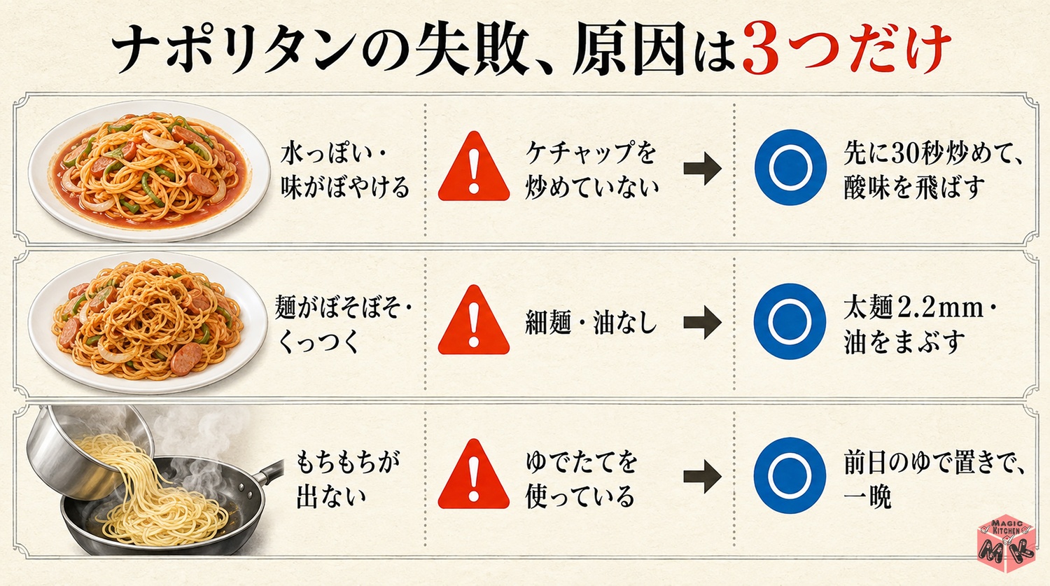 ナポリタンの失敗の原因3つと対策の図解