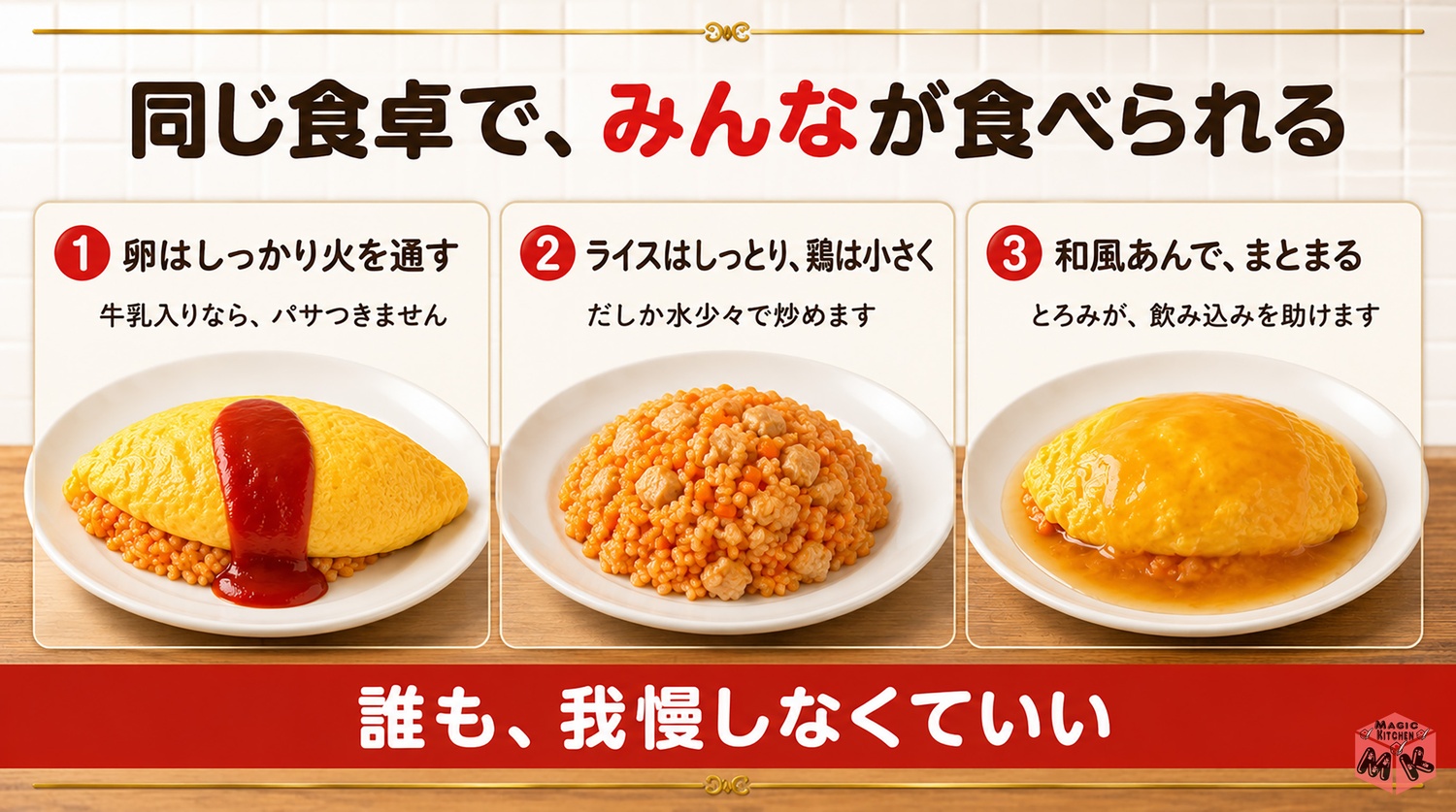 高齢者や子供にやさしいオムライスの図解