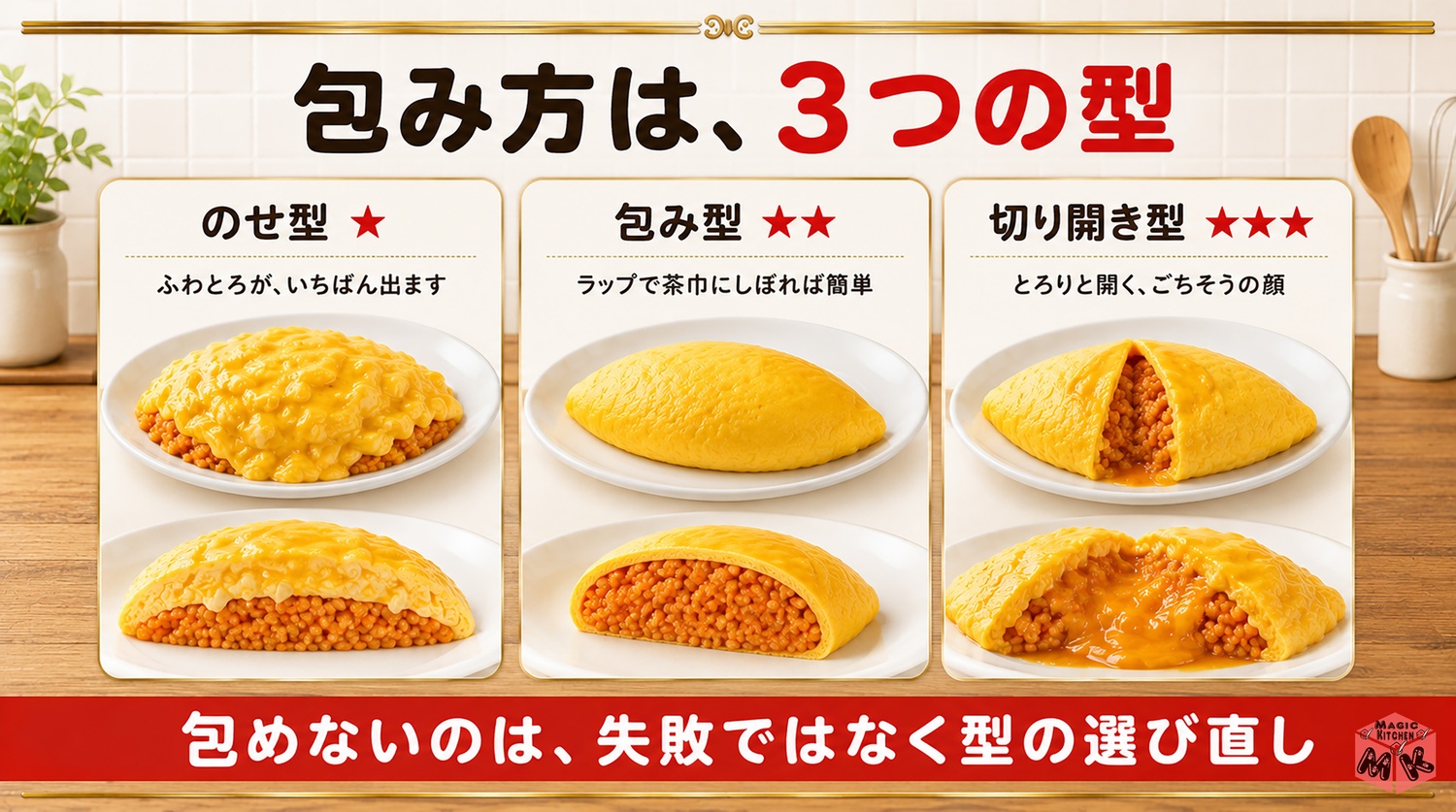 オムライスの包み方3つの型の図解
