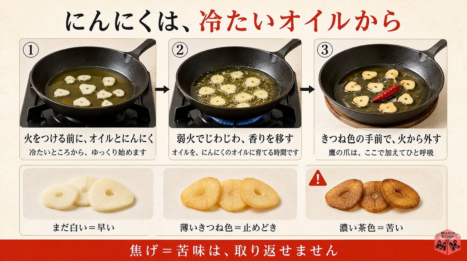 にんにくを冷たいオイルから弱火で香り出しする工程図