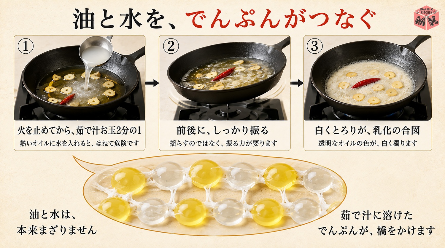 オイルと茹で汁をでんぷんの橋でつなぐ乳化の科学の図解