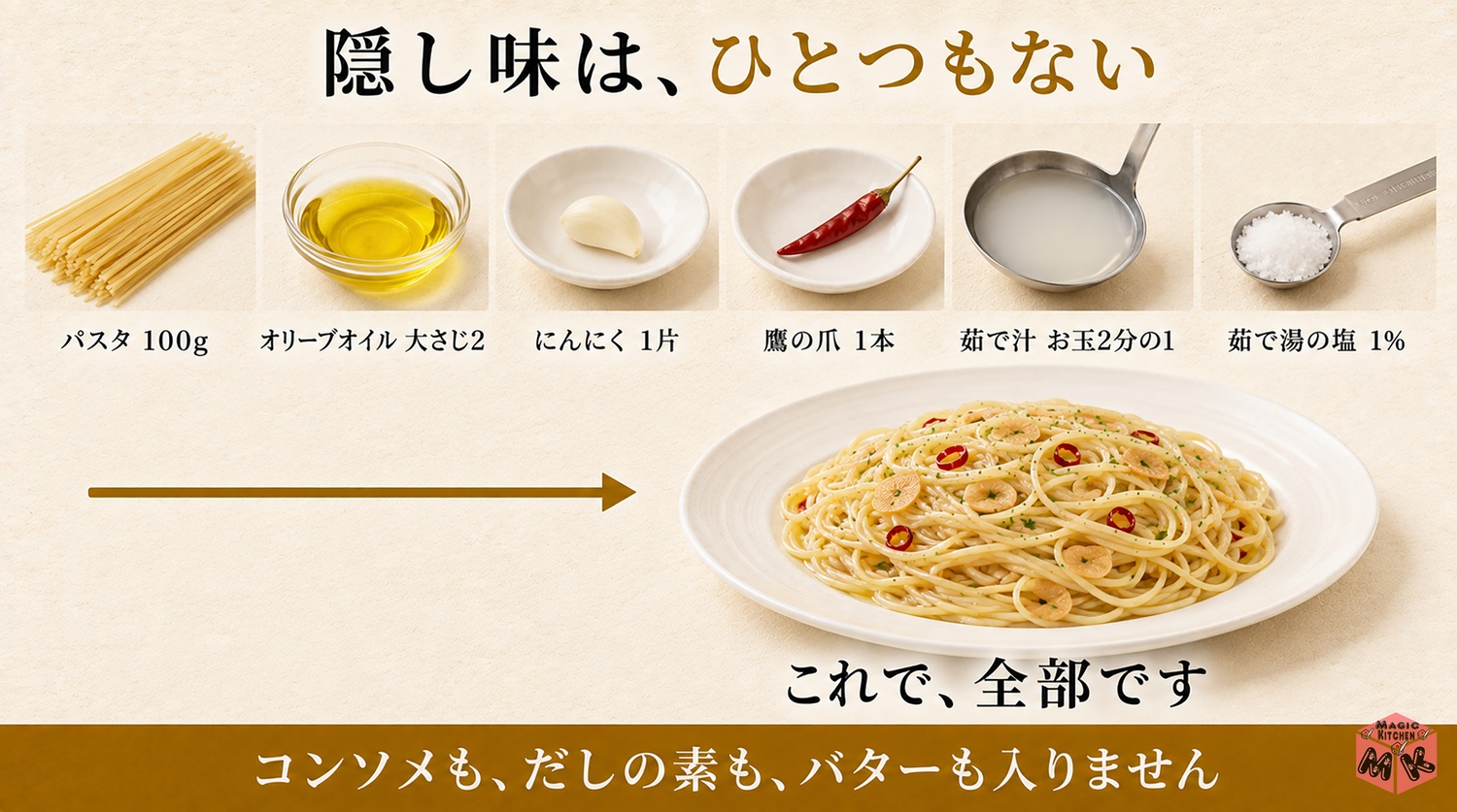 ペペロンチーノの黄金比の図解