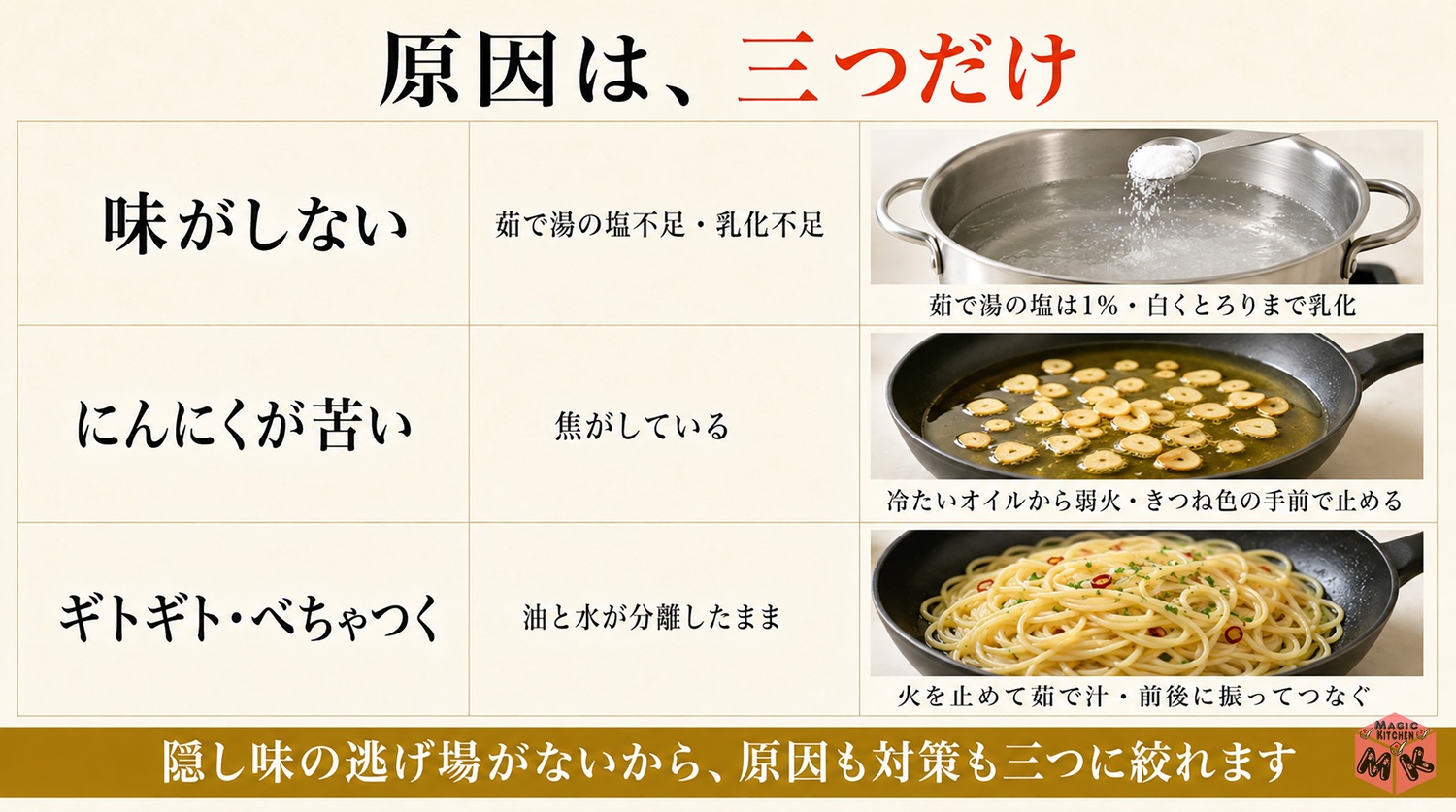 ペペロンチーノの失敗3大原因と対策の図解