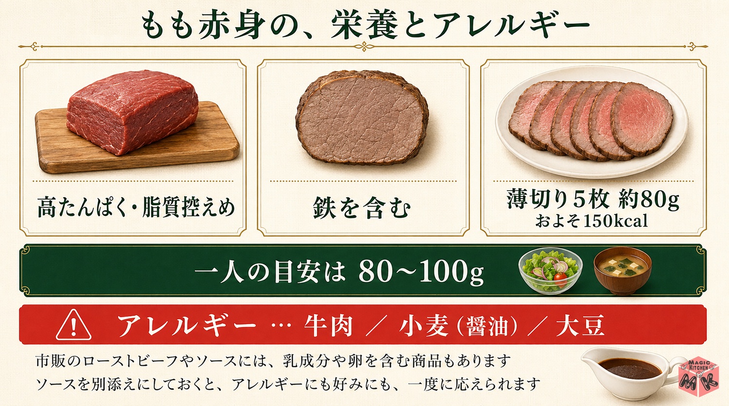 ローストビーフの栄養と量の目安の図解