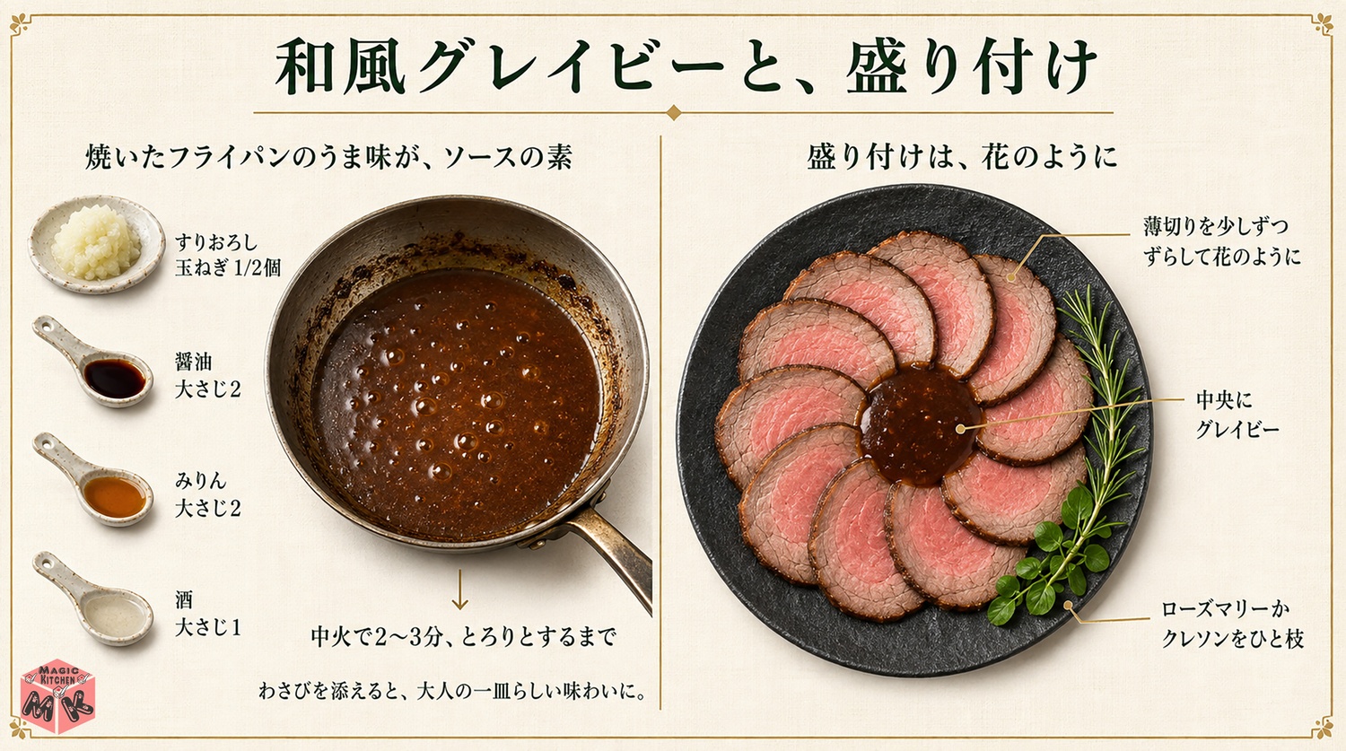 グレイビーソースの作り方と盛り付けの図解