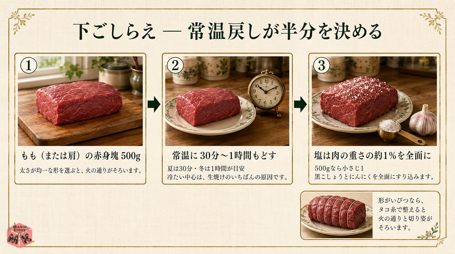 ローストビーフの下ごしらえの図解(常温戻しが半分を決める)