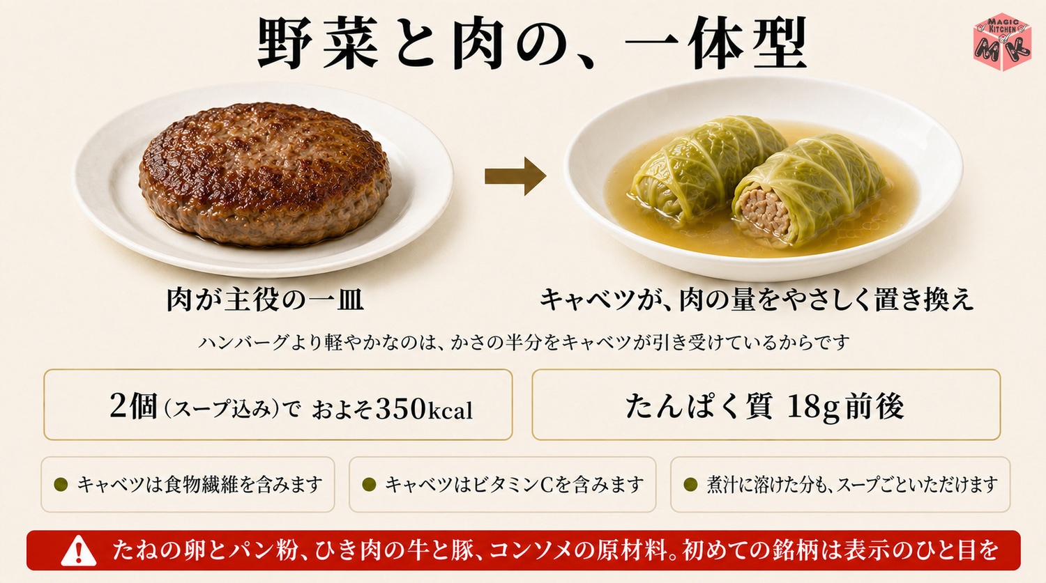 ロールキャベツ2個はおよそ350kcalでたんぱく質18g前後の図解