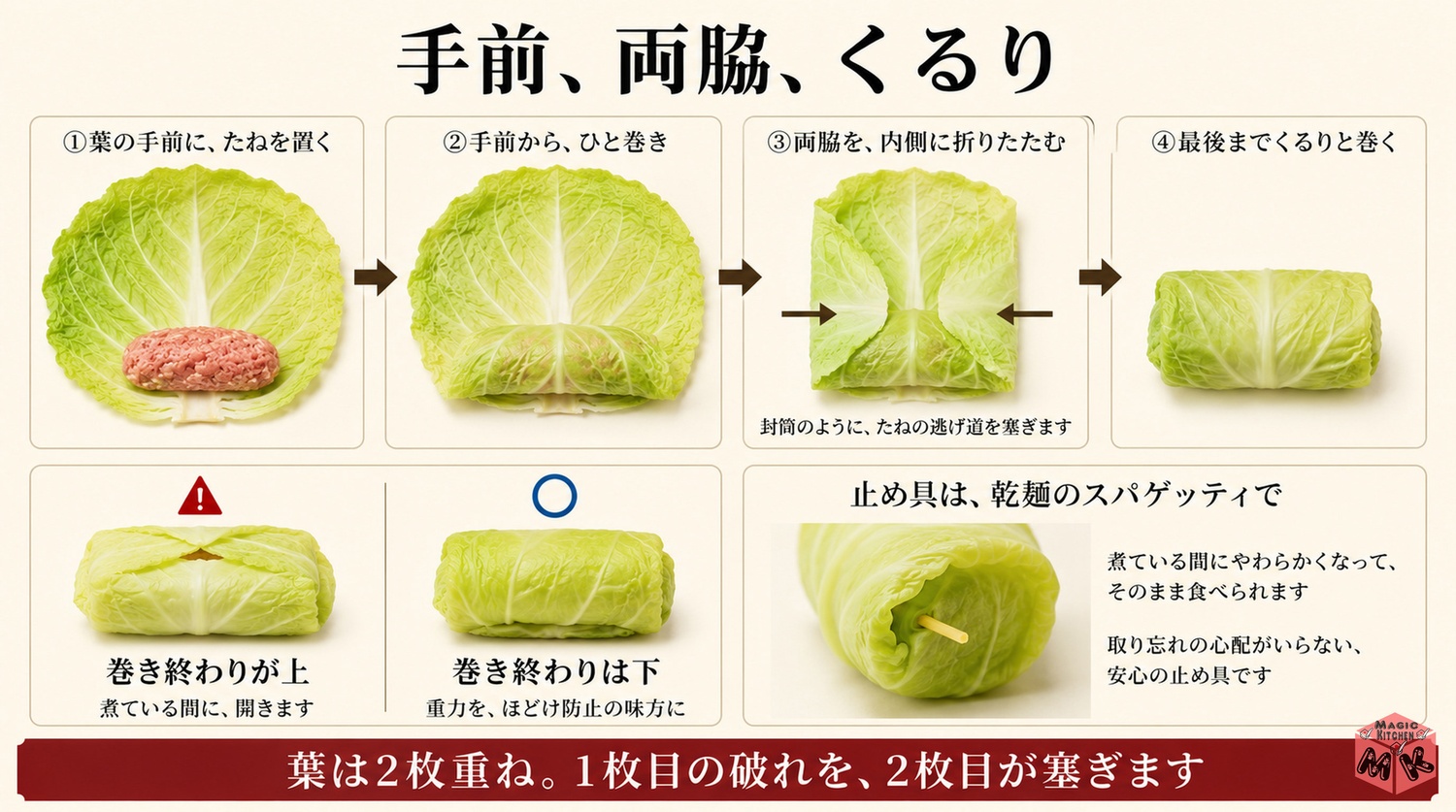 手前両脇くるりの巻きとスパゲッティ止めの工程図