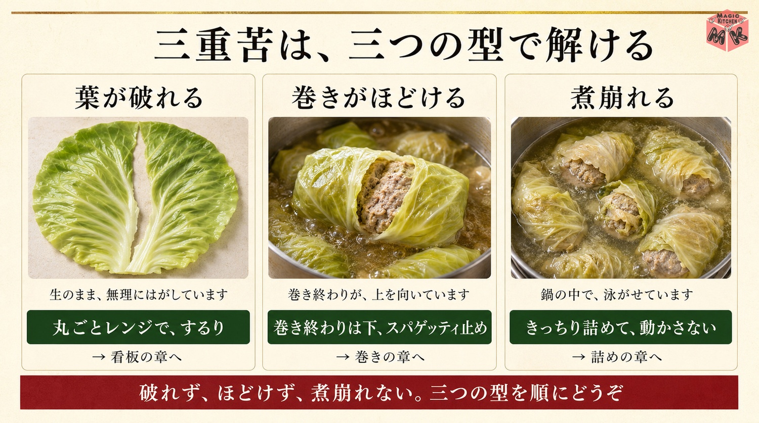 ロールキャベツの失敗3大原因と対策の図解