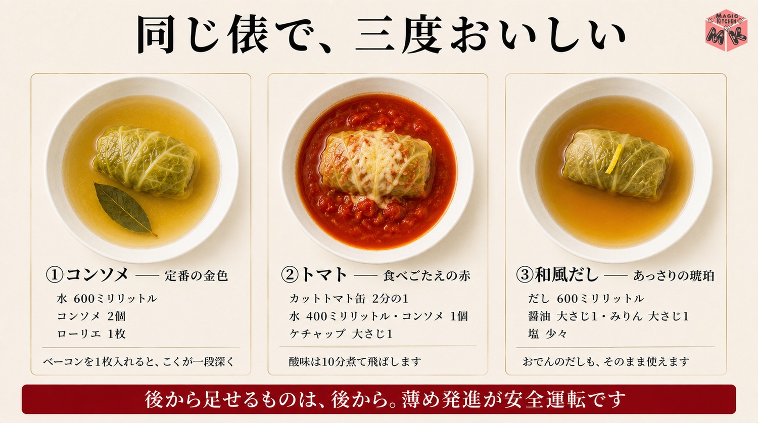コンソメとトマトと和風のスープ3択の図解