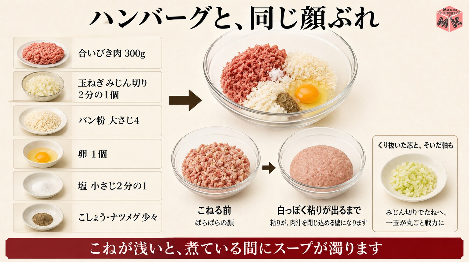 ハンバーグと同じしっかりこねのたね作りの工程図