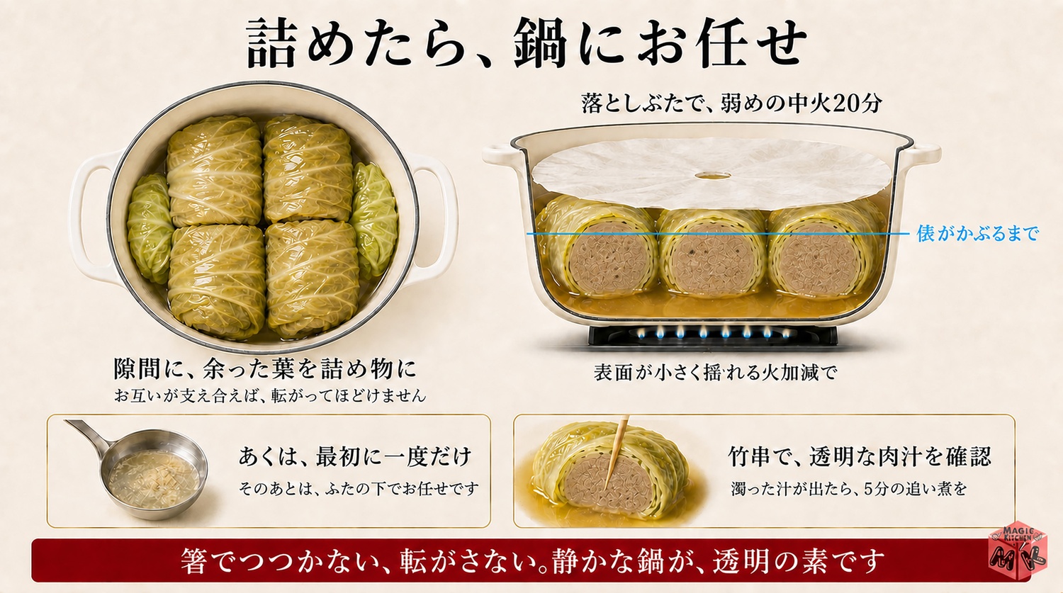 鍋にきっちり詰めて落としぶたで煮る工程図
