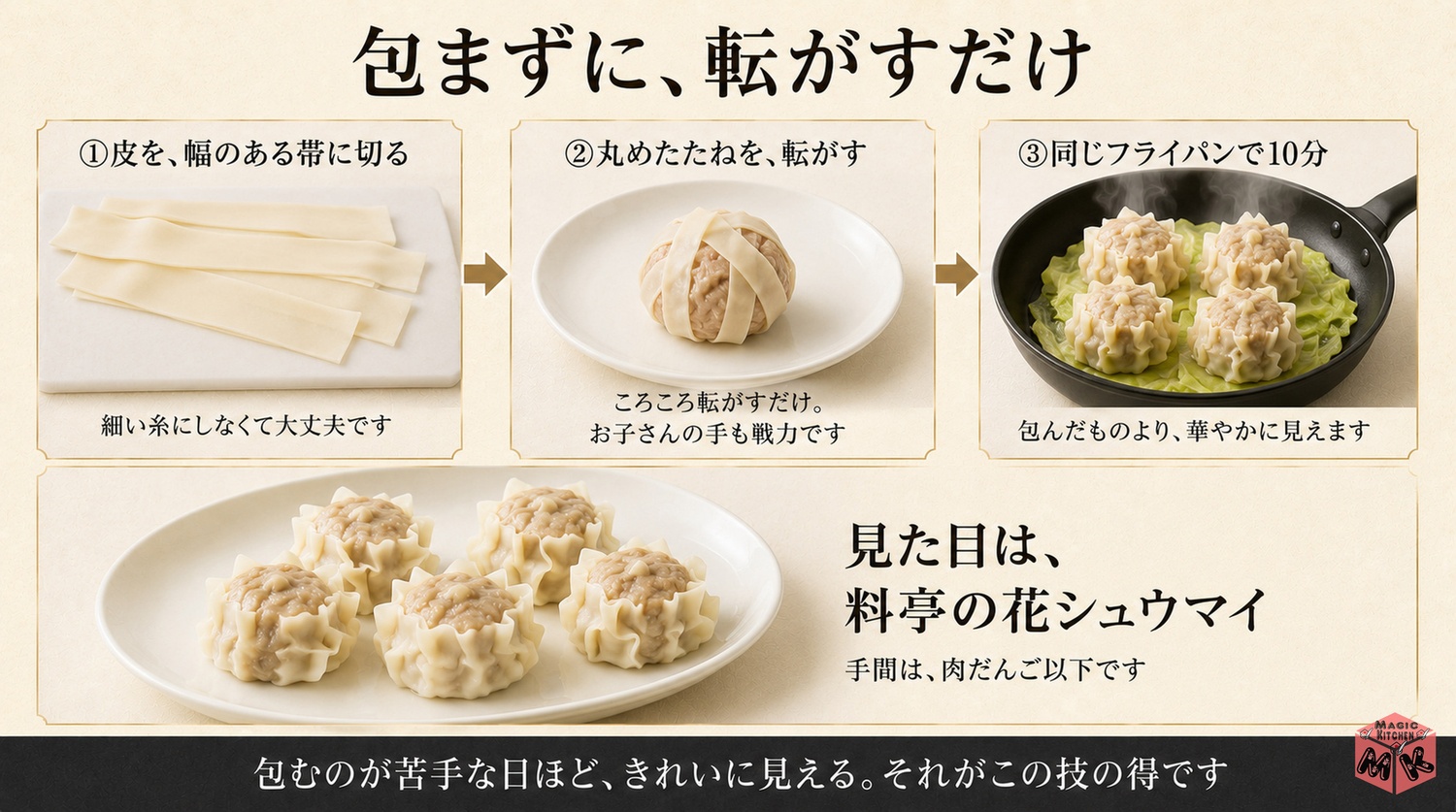 皮の細切りをまとわせる花シュウマイの図解