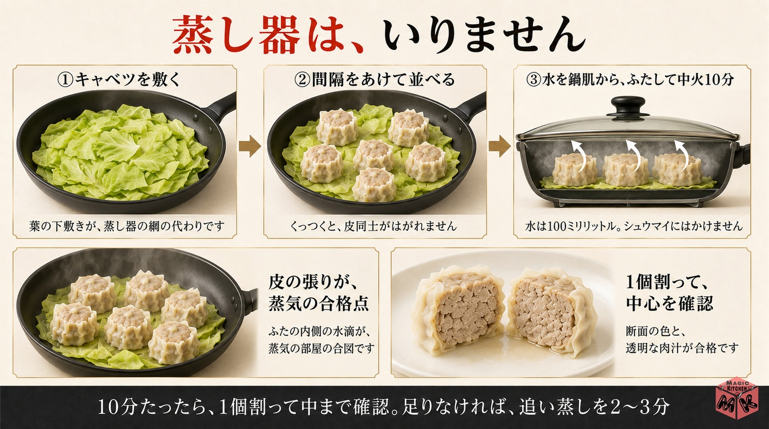 キャベツを敷いたフライパン蒸しの工程図
