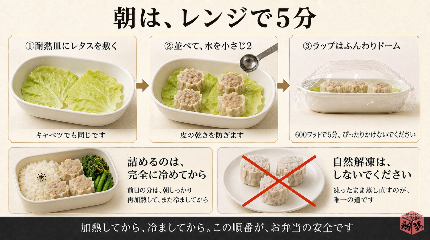 レンジ蒸しとお弁当対応の図解