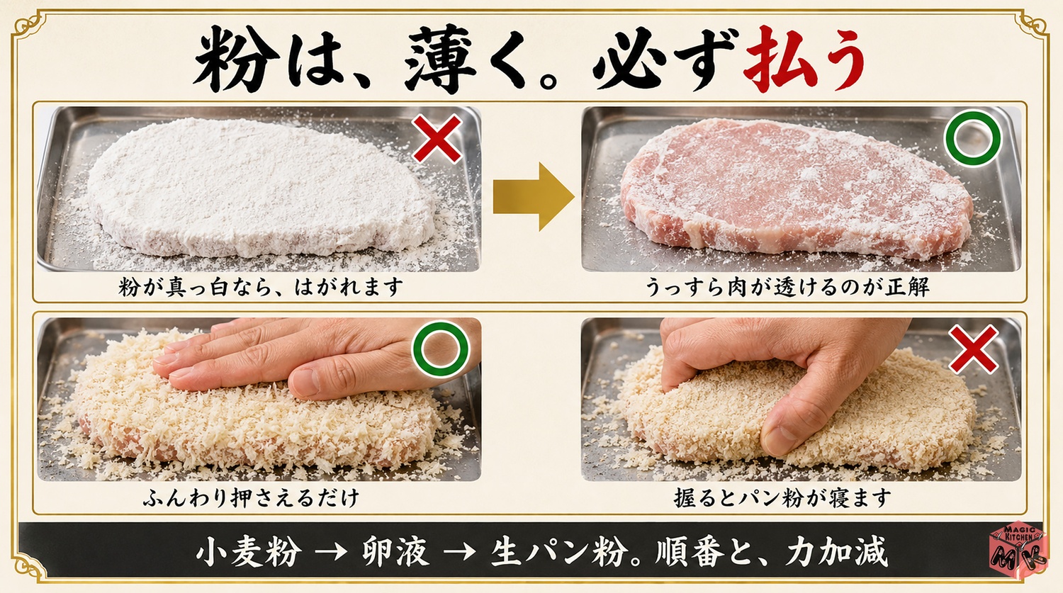 とんかつの衣づけの鉄則（粉は薄く払う）の図解