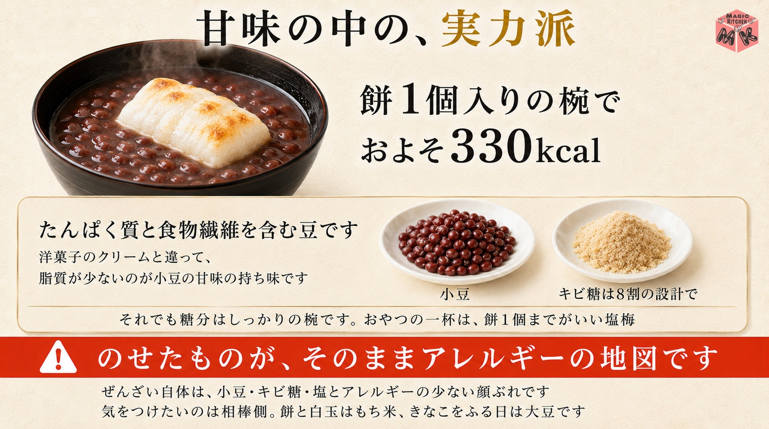小豆はたんぱく質と食物繊維を含み餅1個入りの椀で約330kcalという図解