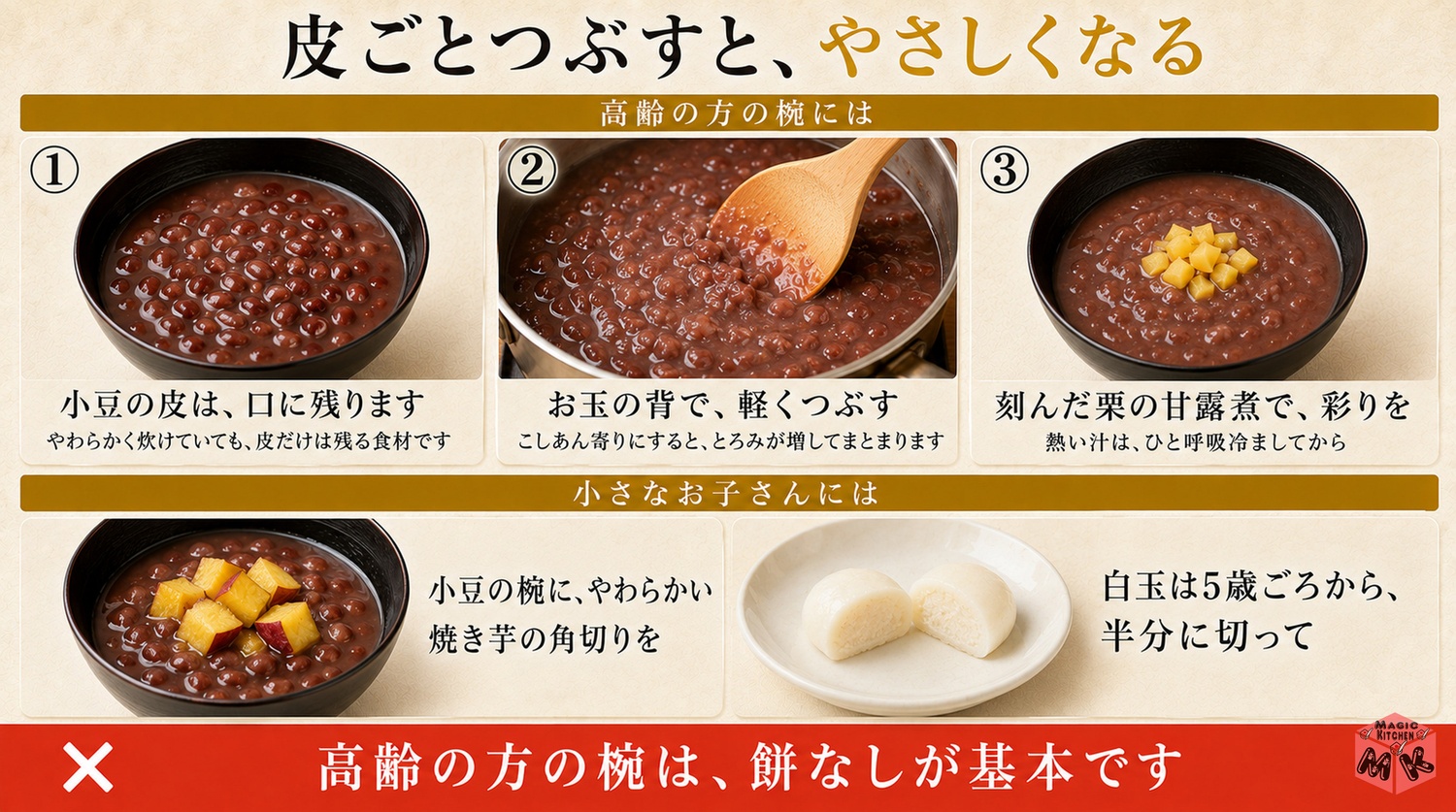 高齢の方には小豆の粒をお玉の背でつぶしてとろみをつけ餅なしの椀にする介護の図解