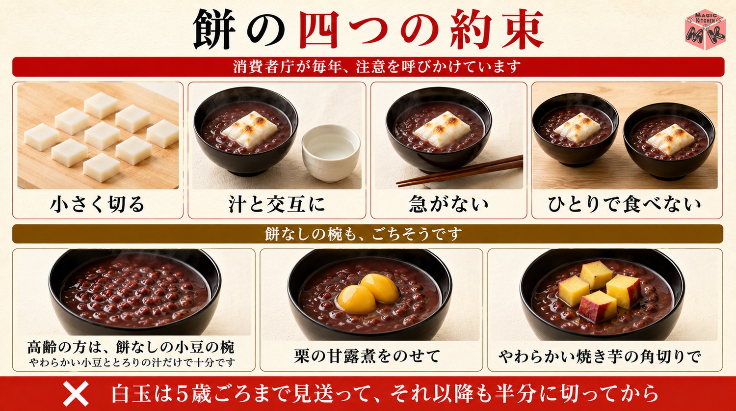 餅の4つの約束と餅なしの小豆の椀のバリエーションの図解