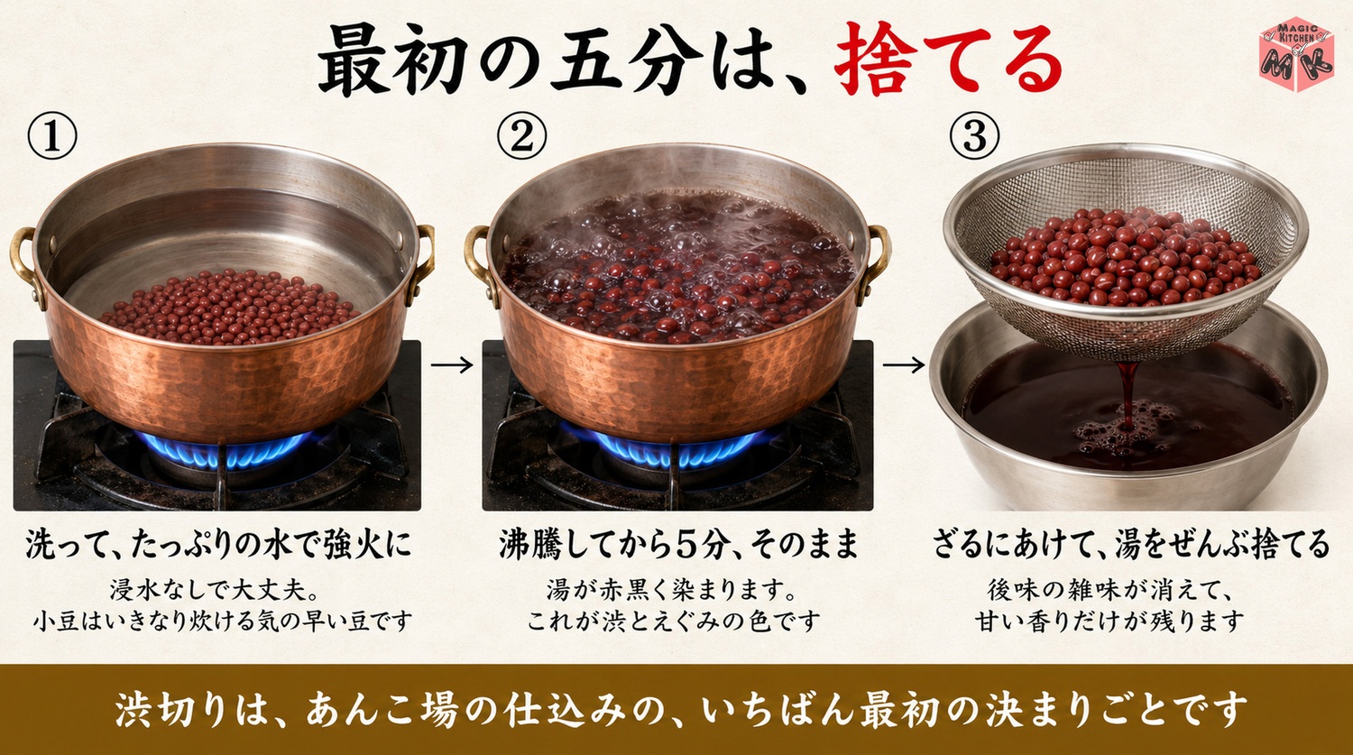 小豆を茹でこぼしてえぐみを捨てる渋切りの工程図