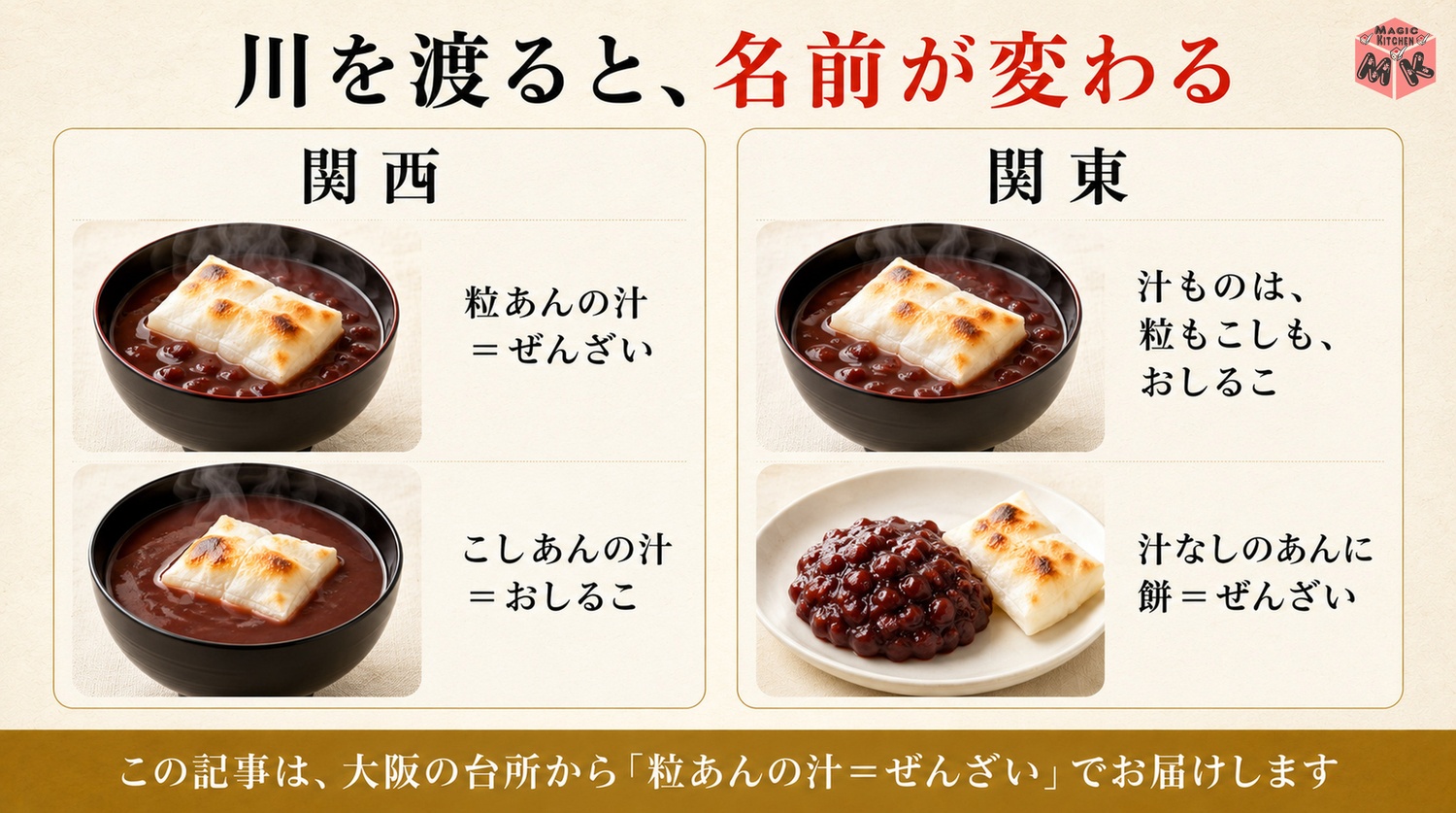 ぜんざいとおしるこの呼び名が東西で逆転する図解