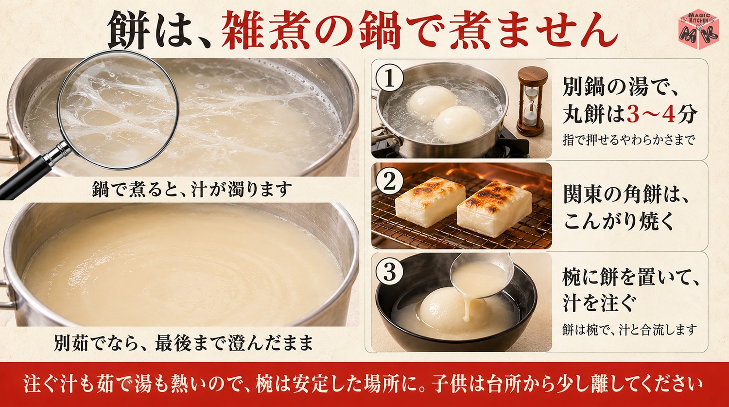 この記事の看板・餅の別茹での図解（汁が濁らない）