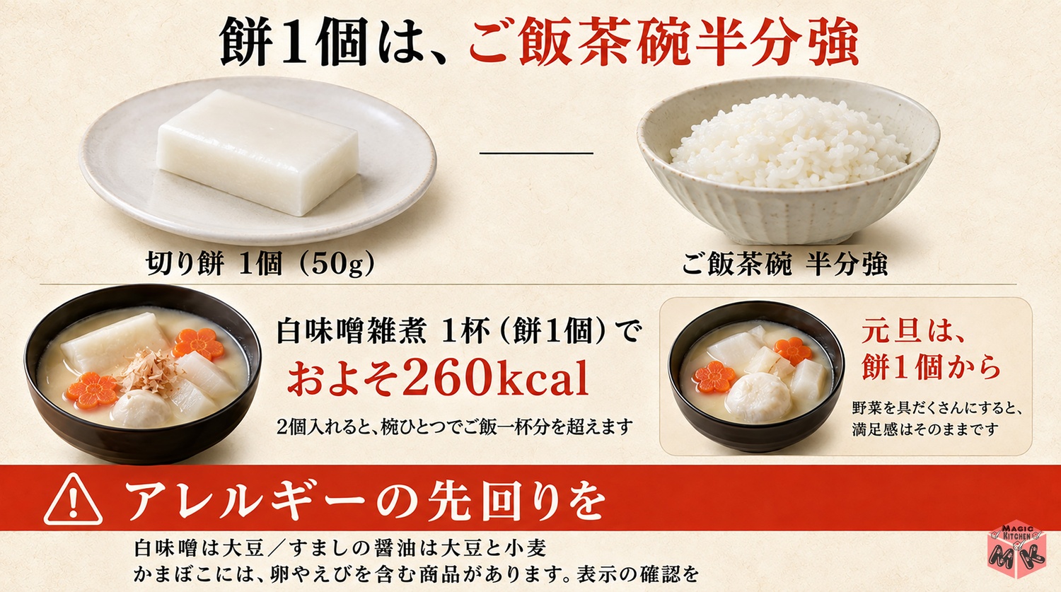 お雑煮の栄養と量の目安の図解