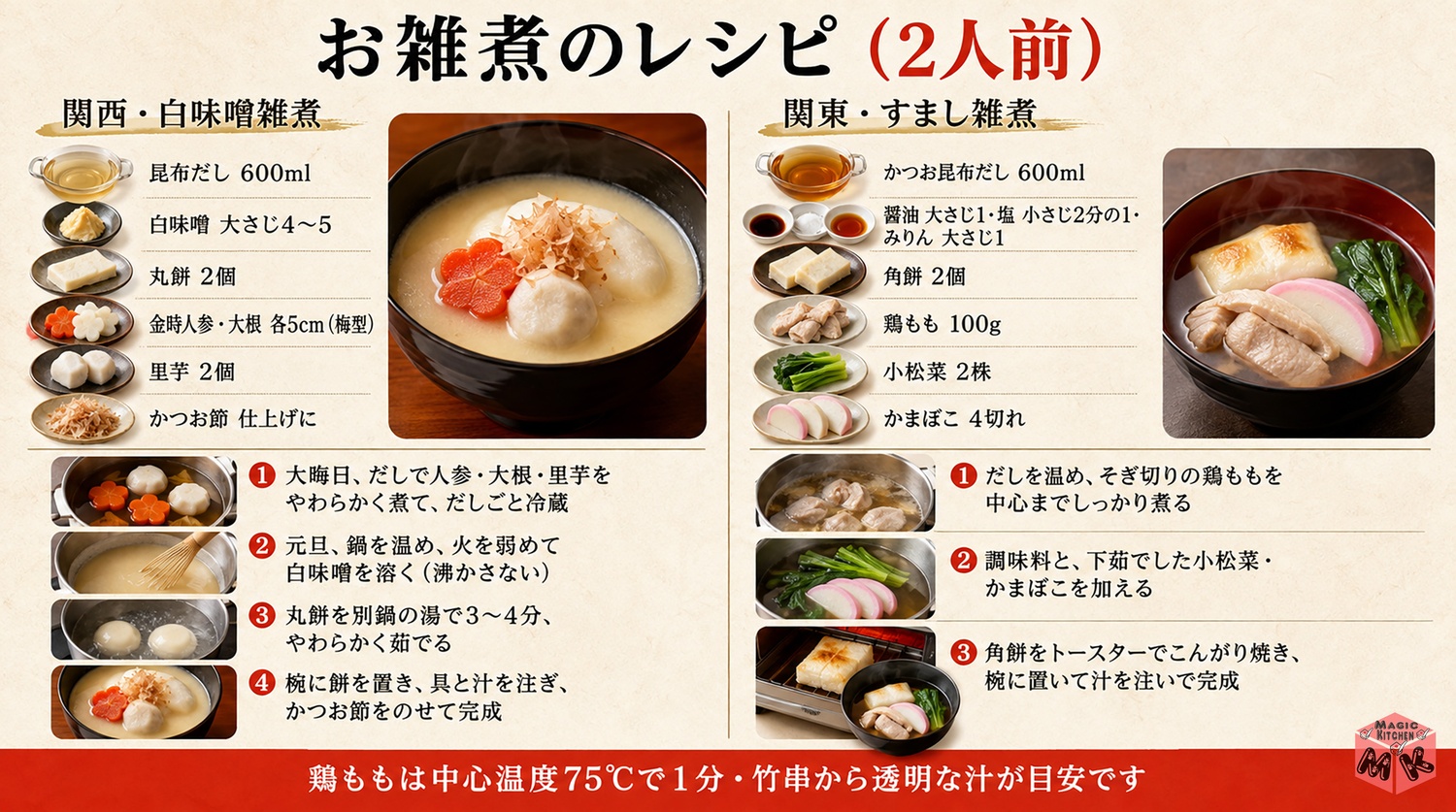 基本のお雑煮の完成