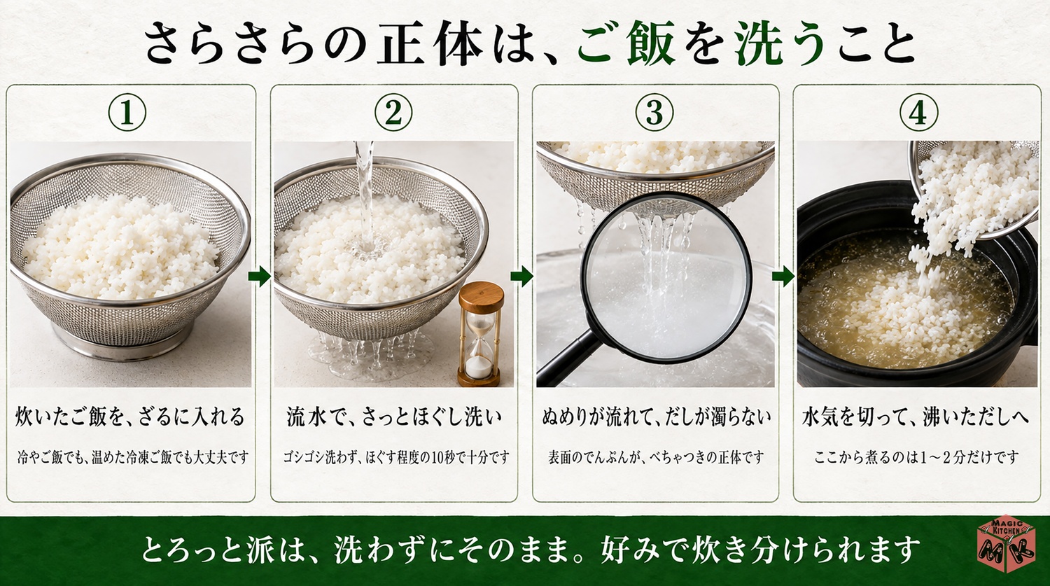 雑炊のさらさらの正体・ご飯を洗う4ステップの図解