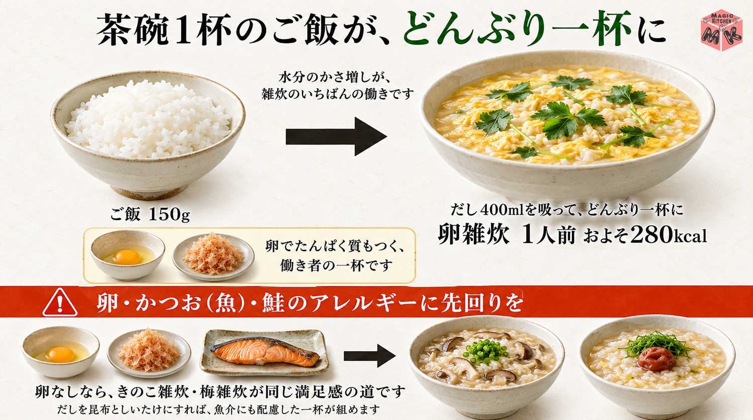 雑炊の栄養と量の目安の図解