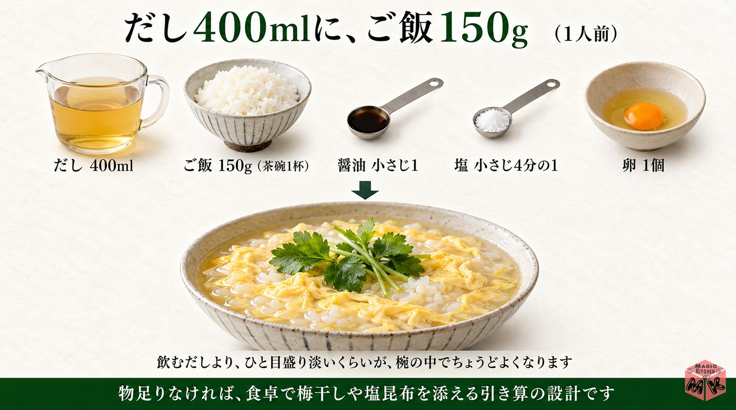 雑炊の黄金比の図解(だし400mlにご飯150g)