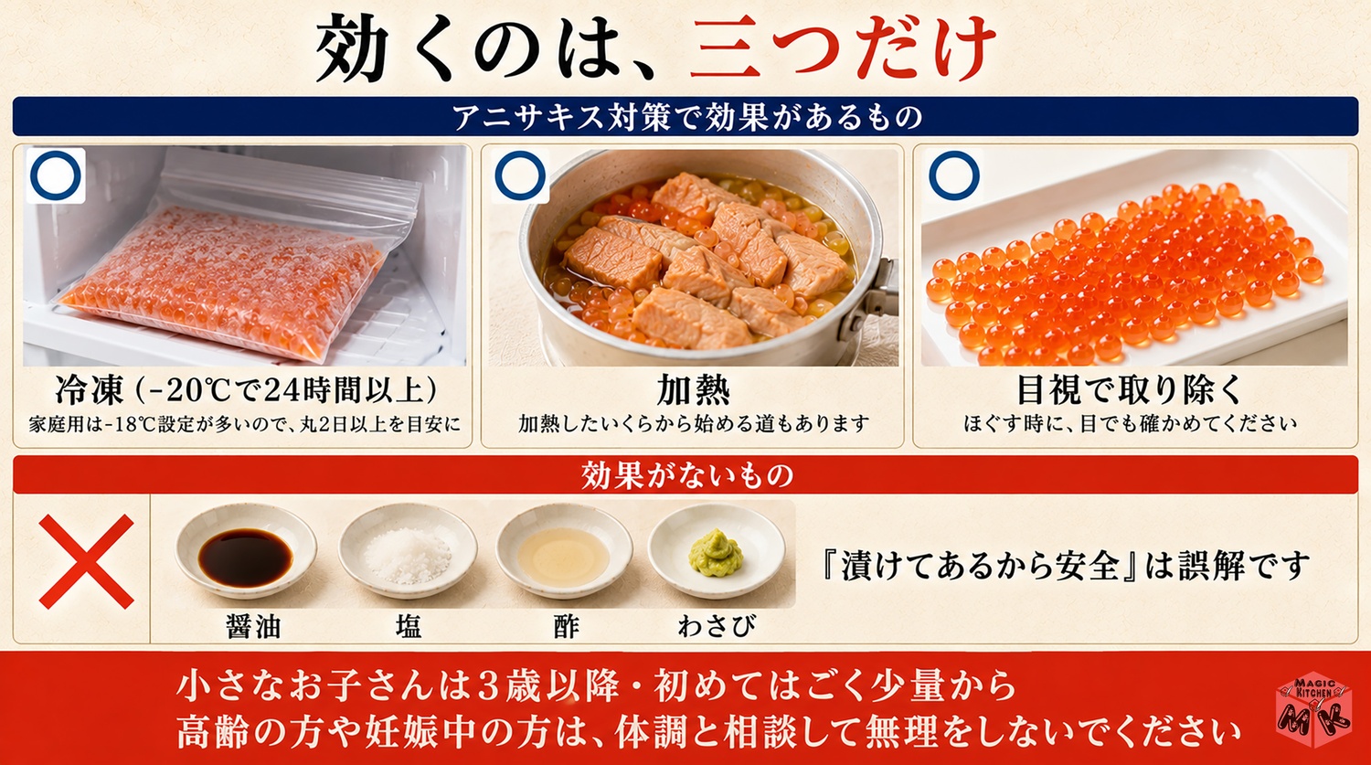 いくらのアニサキス対策と生ものの約束の図解