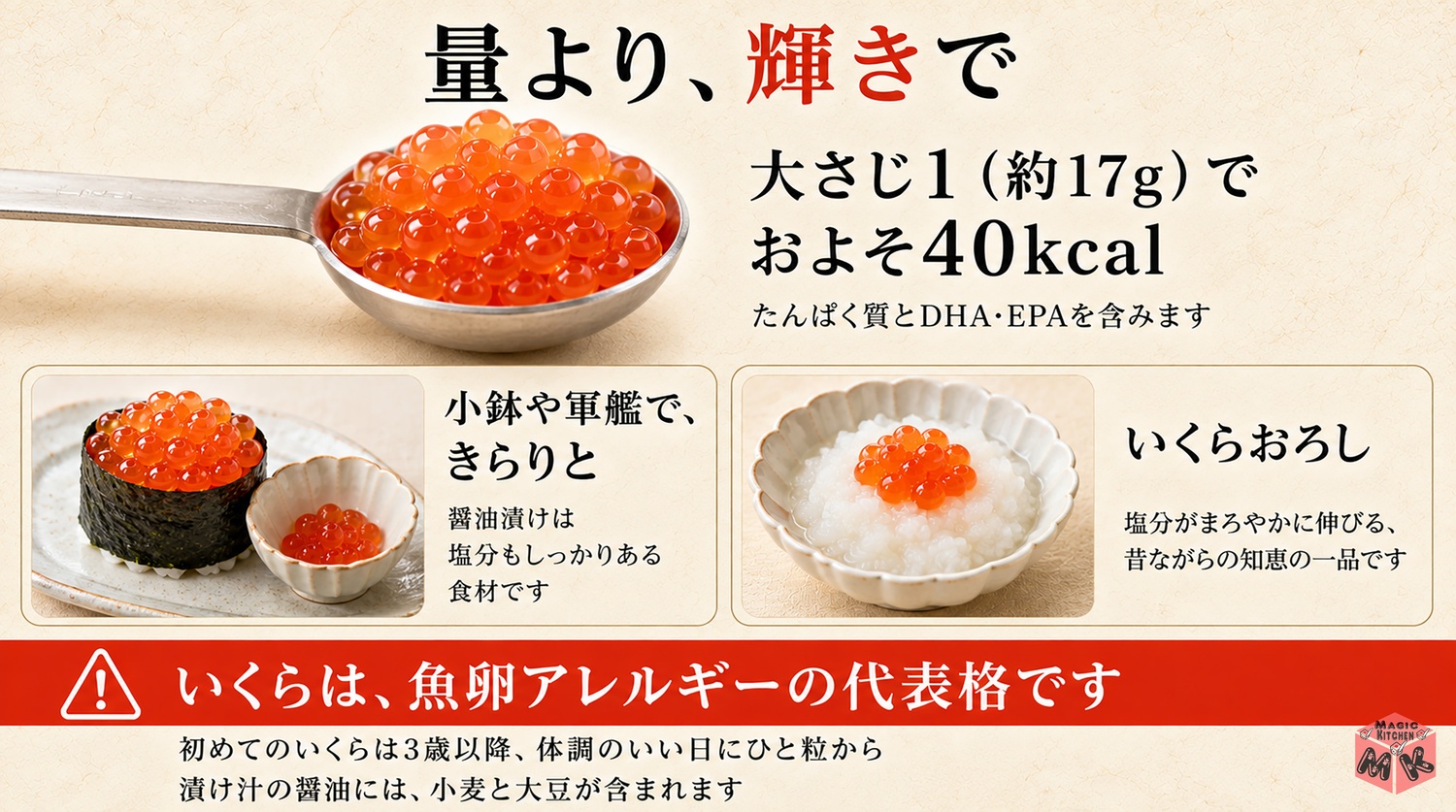 いくら大さじ1約17gでおよそ40kcalと魚卵アレルギーの注意の図解