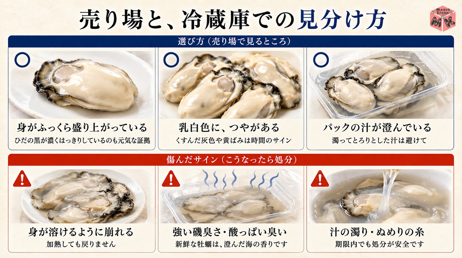 新鮮な牡蠣の選び方と傷んだサインの図解