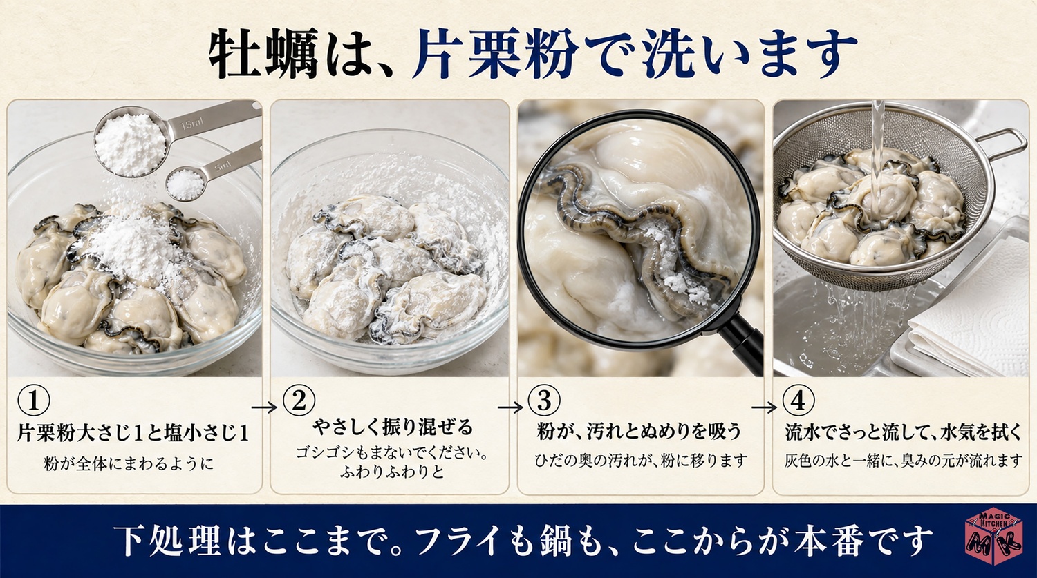牡蠣の片栗粉の振り洗いの図解