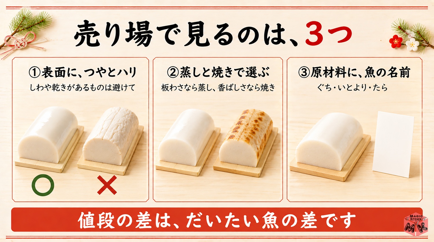 おいしいかまぼこの選び方の図解