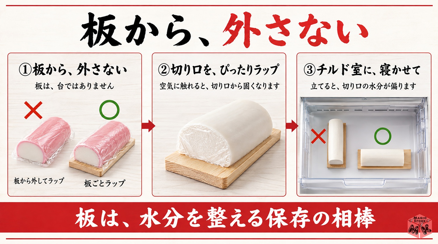 開封後のかまぼこを板ごと保存する3ステップの図解