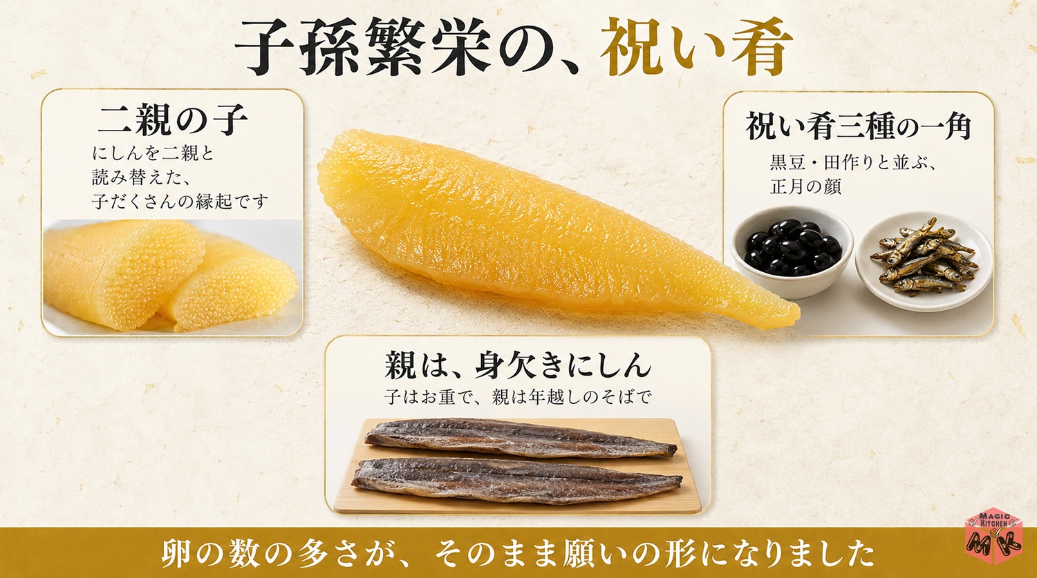 数の子はにしんを二親と読み替えた子孫繁栄の縁起で祝い肴三種の一角という図解