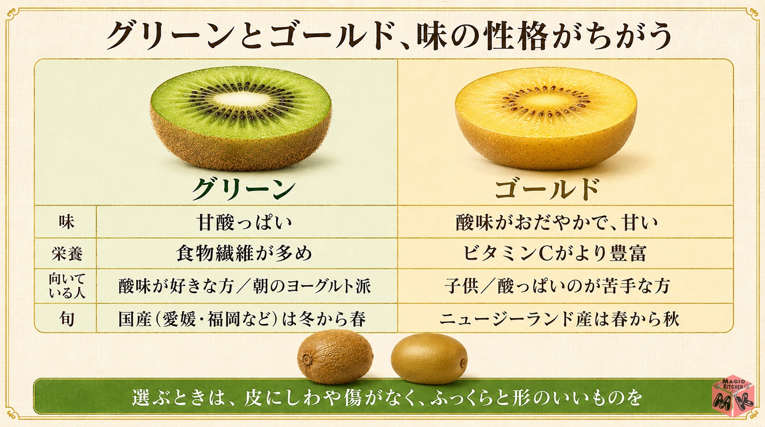 グリーンキウイとゴールドキウイの選び方の違いの図解