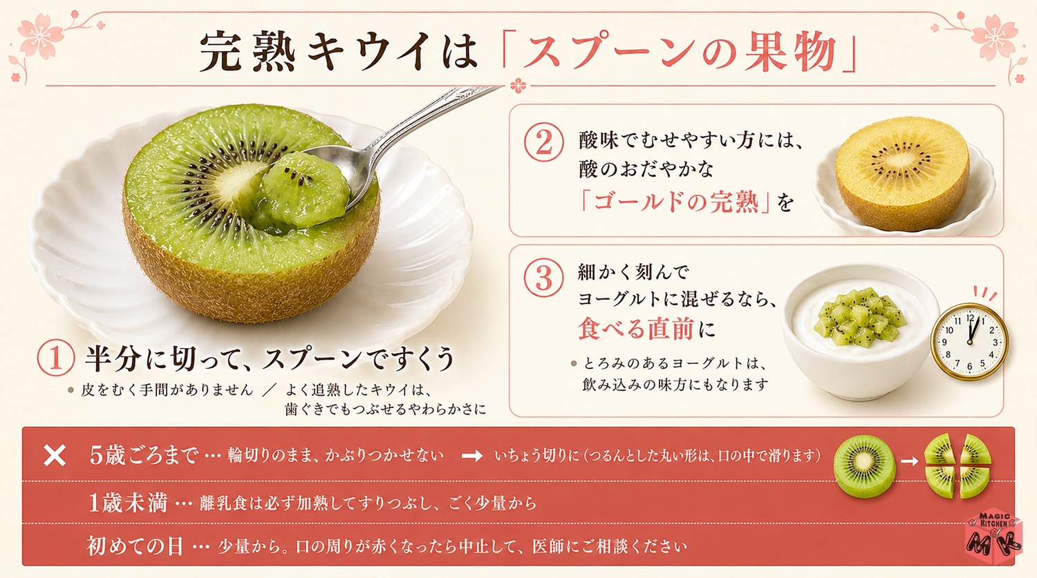 完熟キウイをスプーンで食べる高齢の方や子供への出し方の図解(5歳ごろまではいちょう切りに)