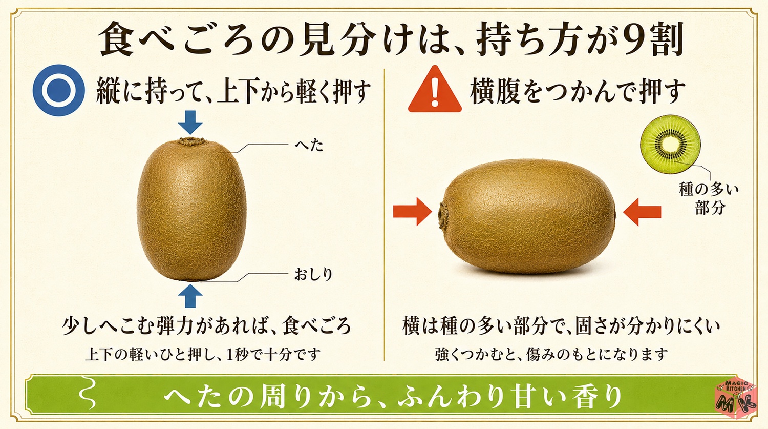 キウイの食べごろの見分け方の図解(縦に持って軽く押す)