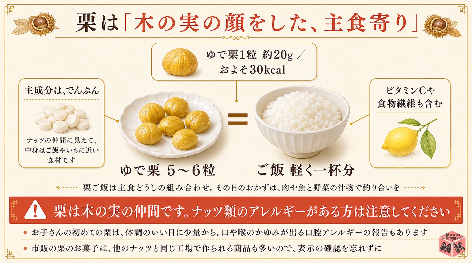 栗の栄養と量の目安の図解