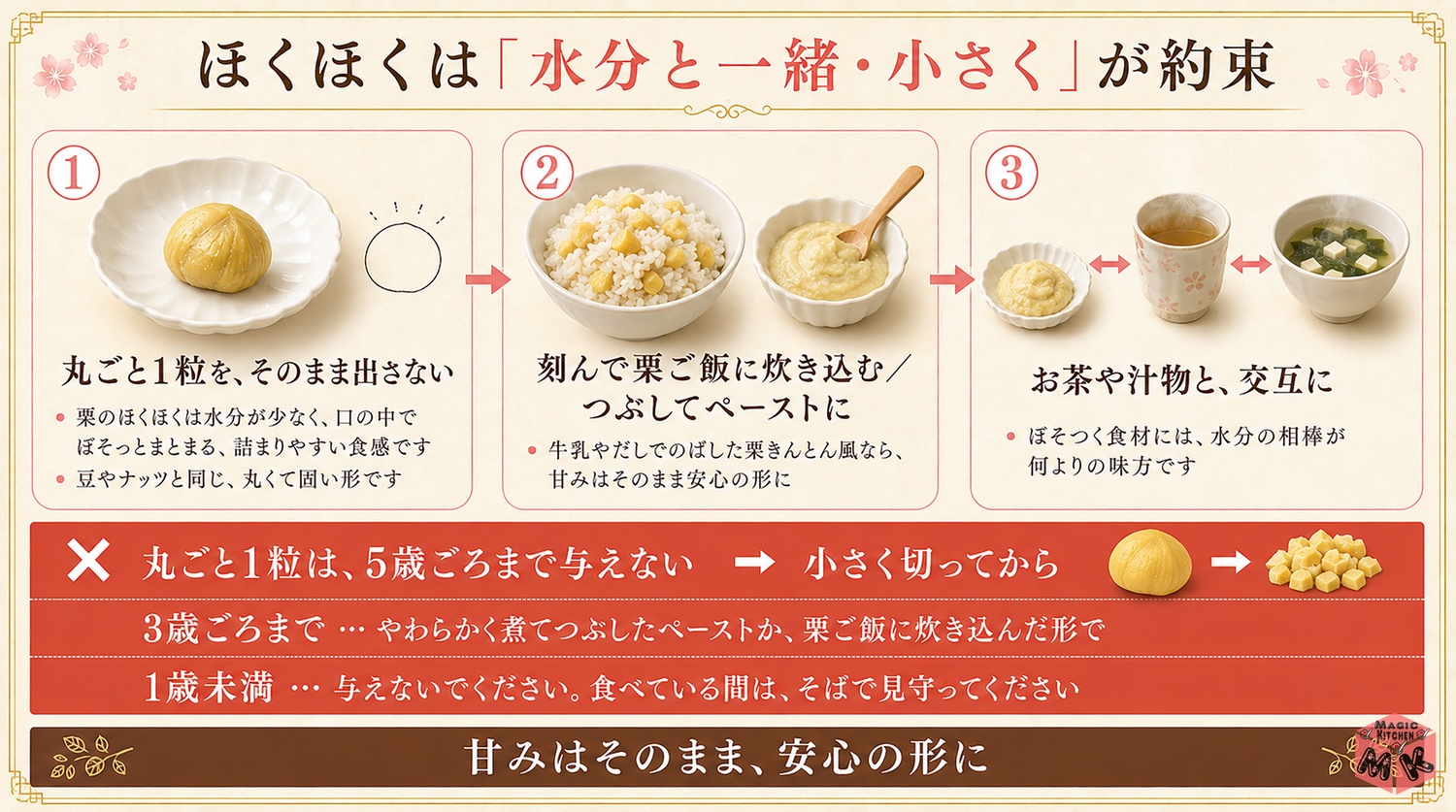 高齢の方や子供にやさしい栗の出し方の図解